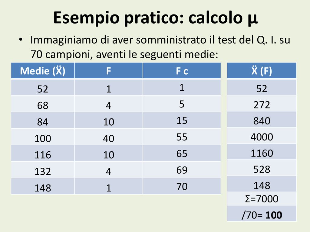 Statistica Inferenziale Ppt Scaricare